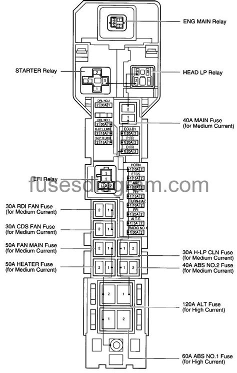 lexus gs300 fuse diagram